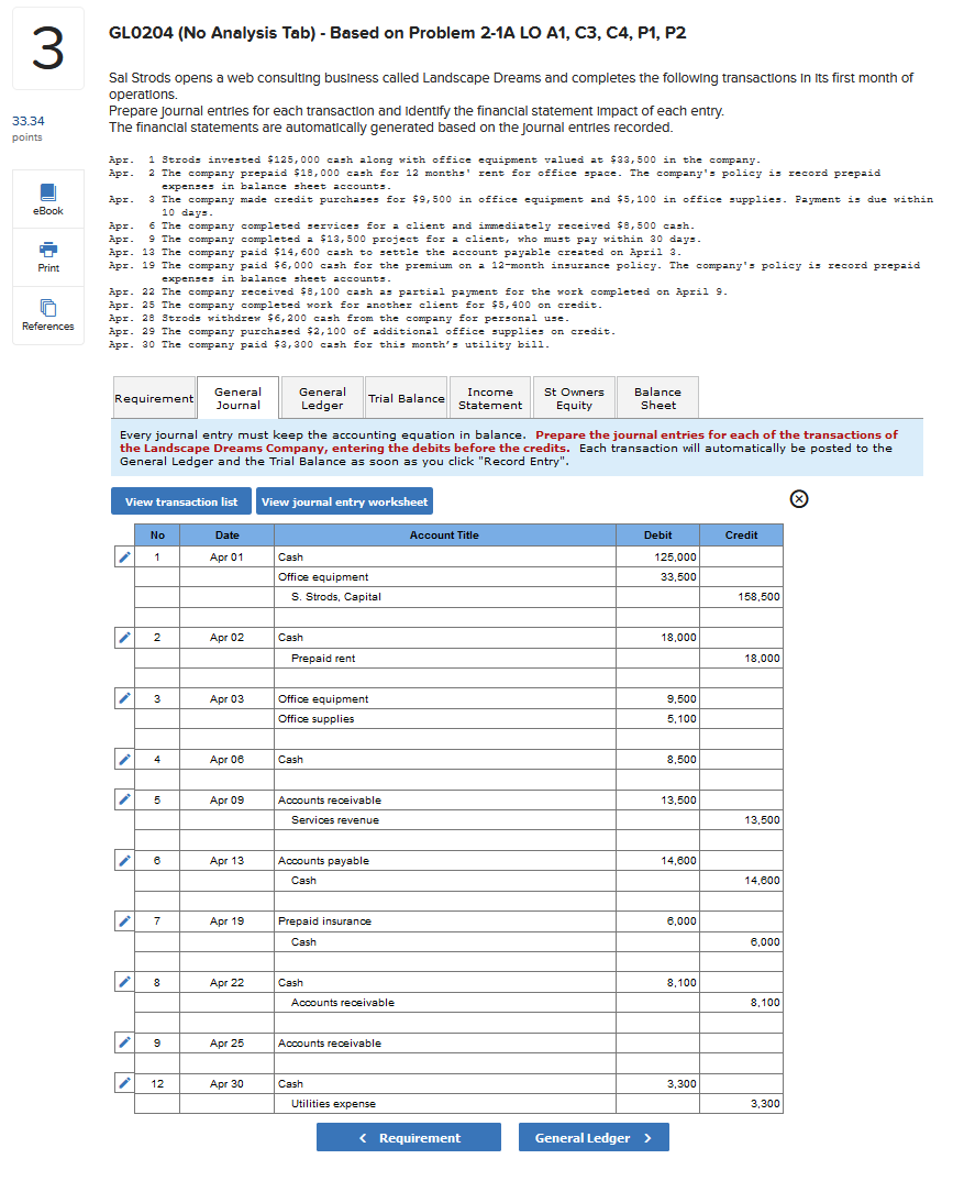  GLO204 (No Analysis Tab) - Based on Problem 2-1A LO A1,