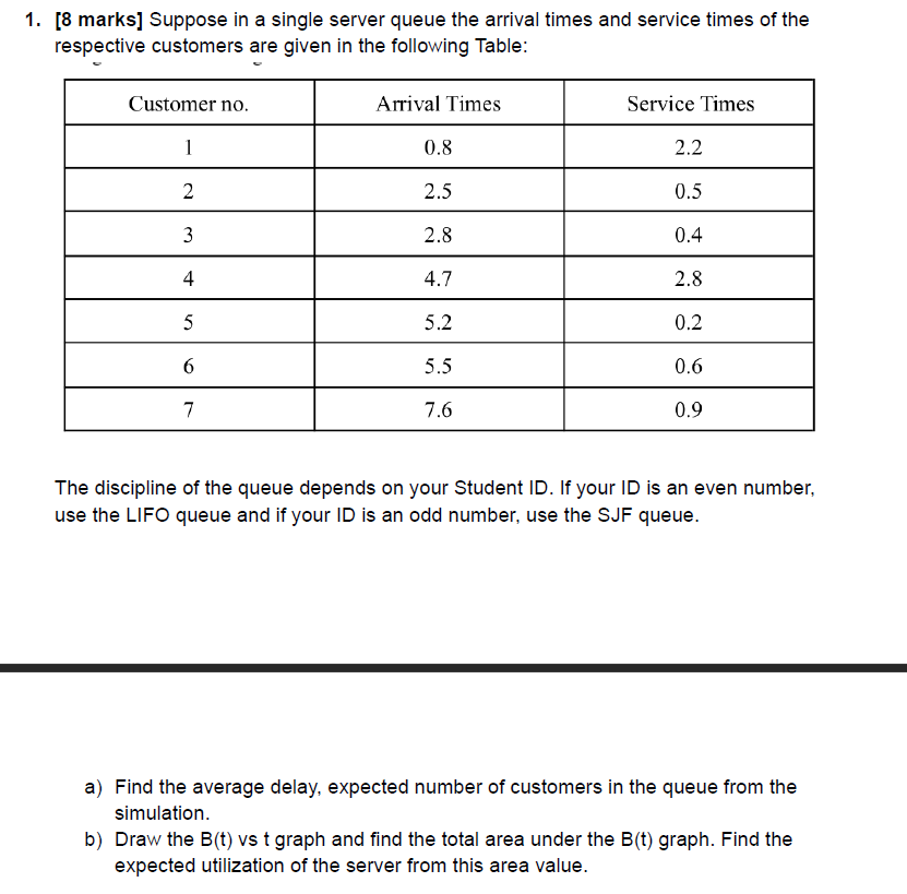 USE the SJF Queue, whichever one is easier and fast 1.