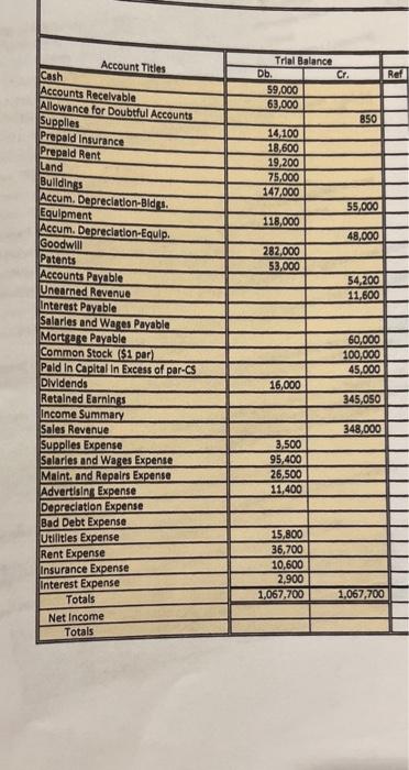 help you review and complete the Worksheet used by Accountants every day