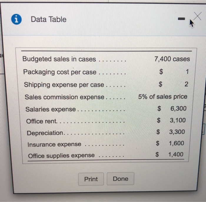  Data Table x Budgeted sales in cases. 7,400 cases Packaging cost