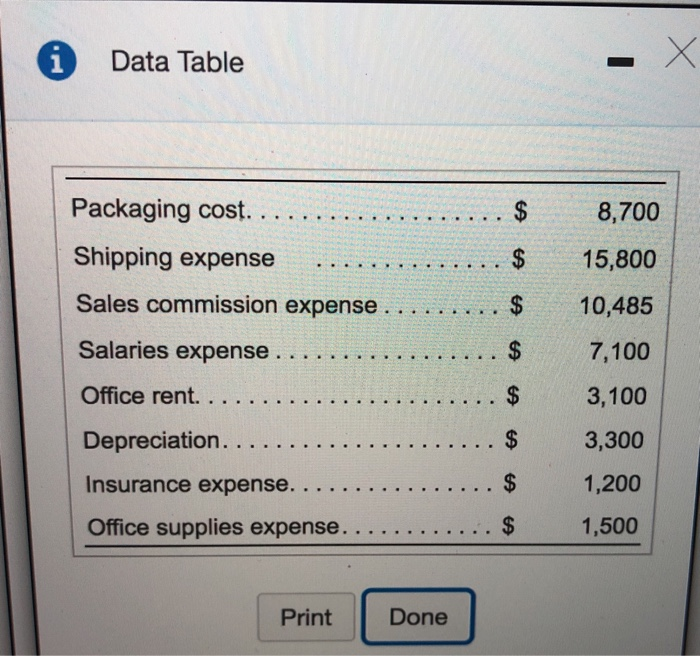 per case $ 1 ..... Shipping expense per case...... $ 2 Sales