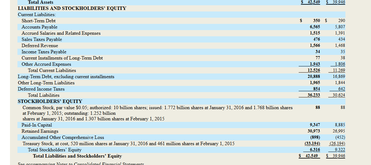 Can someone please help figure this out, is par value the 0.05?