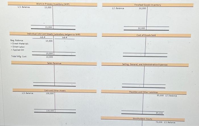 record january transactions and post the entries to general ledger t-accounts given