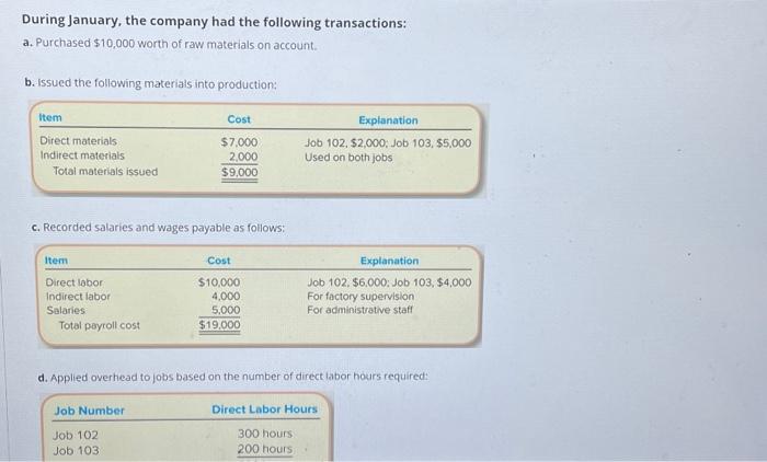 a. Purchased $10,000 worth of raw materials on account. b. Issued the