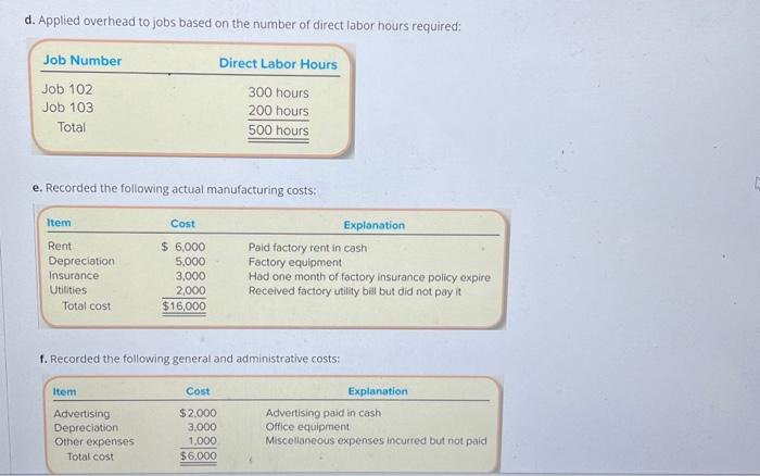 following materials into production: c. Recorded salaries and wages payable as follows: