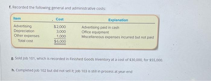 d. Applied overhead to jobs based on the number of direct labor