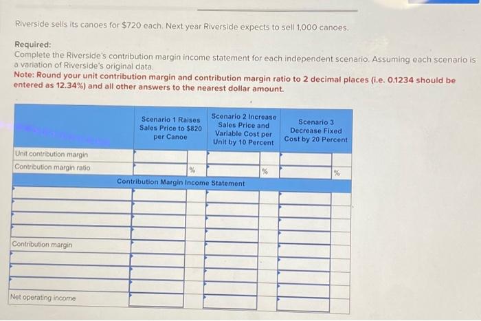 Income Statement [LO 5-5] Riverside incorporated makes one model of wooden canoe.