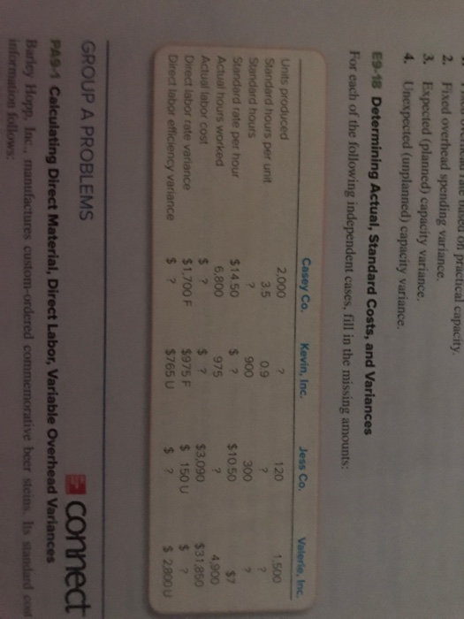  2. Fixed overhead spending variance. 3. Expected (planned) capacity variance. 4.