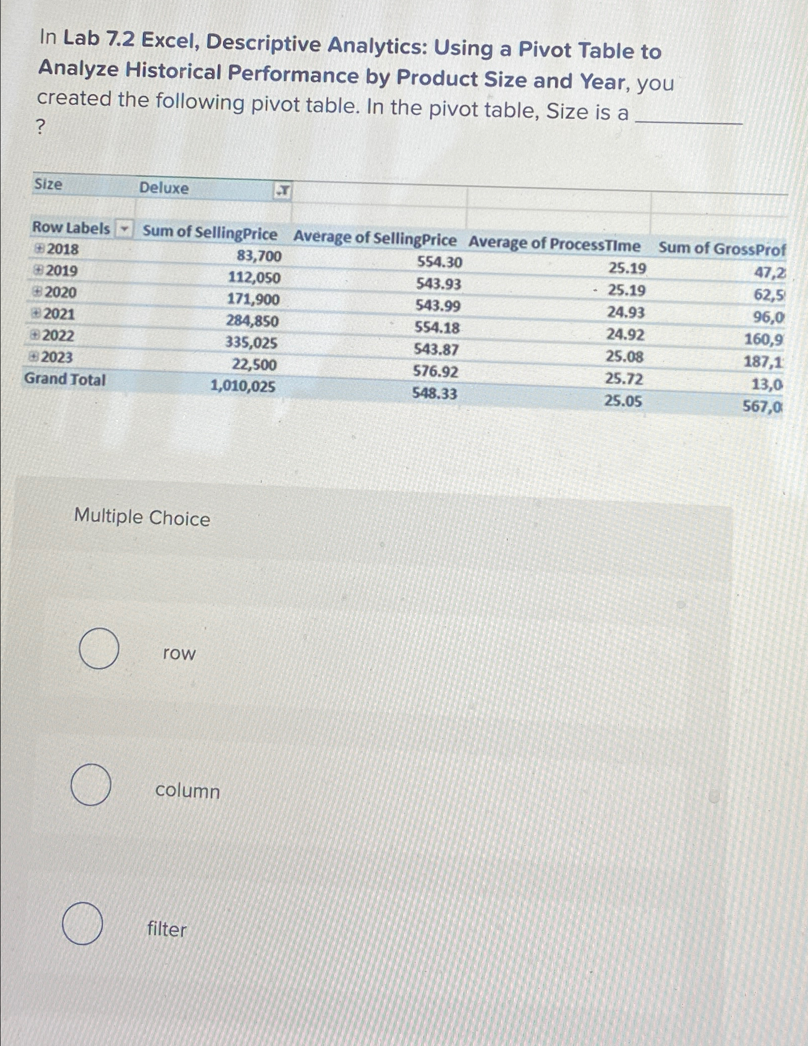  In Lab 7.2 Excel, Descriptive Analytics: Using a Pivot Table to