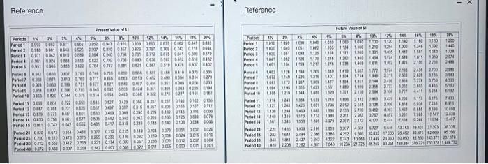 whether to autornate one phase of its producton process. The manufacturing equpment