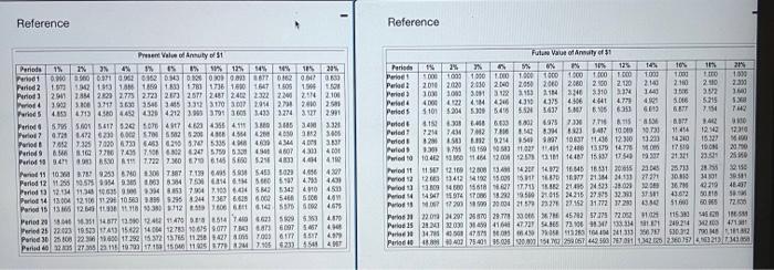has a six-year life and will cost $915,000. Projected net cash iflows