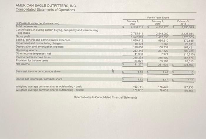 informetion for Buckle is pretented in Apeendin. Required: ha. Calculate the following