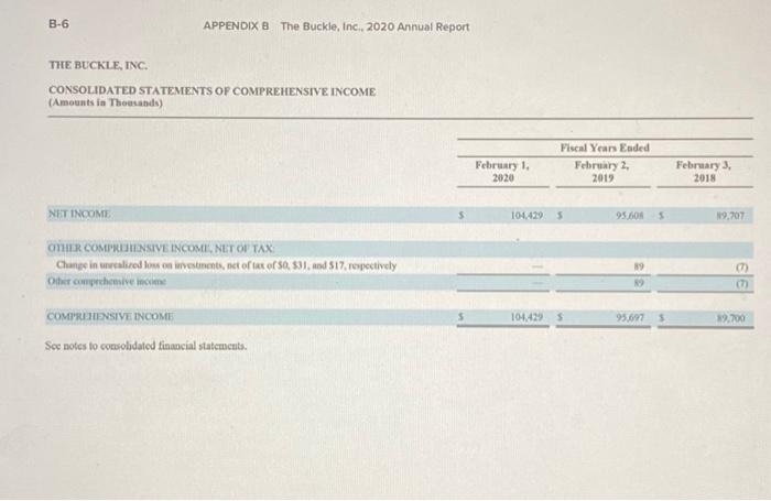 the following risk ratios for both companies for the most recent year.