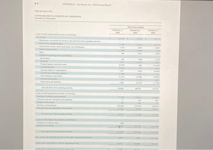 to 1 decimal place.) A-4 APPENDIX A. American Eagle Outfitters, Inc, 2020