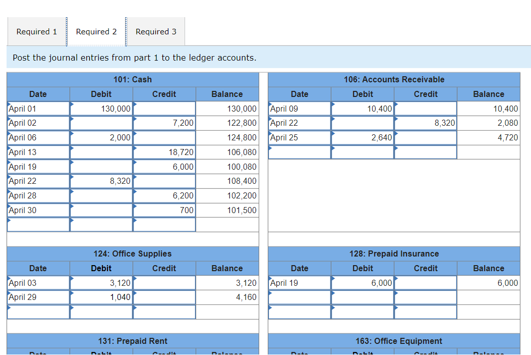 and completed the following transactions in its first month of operations. April