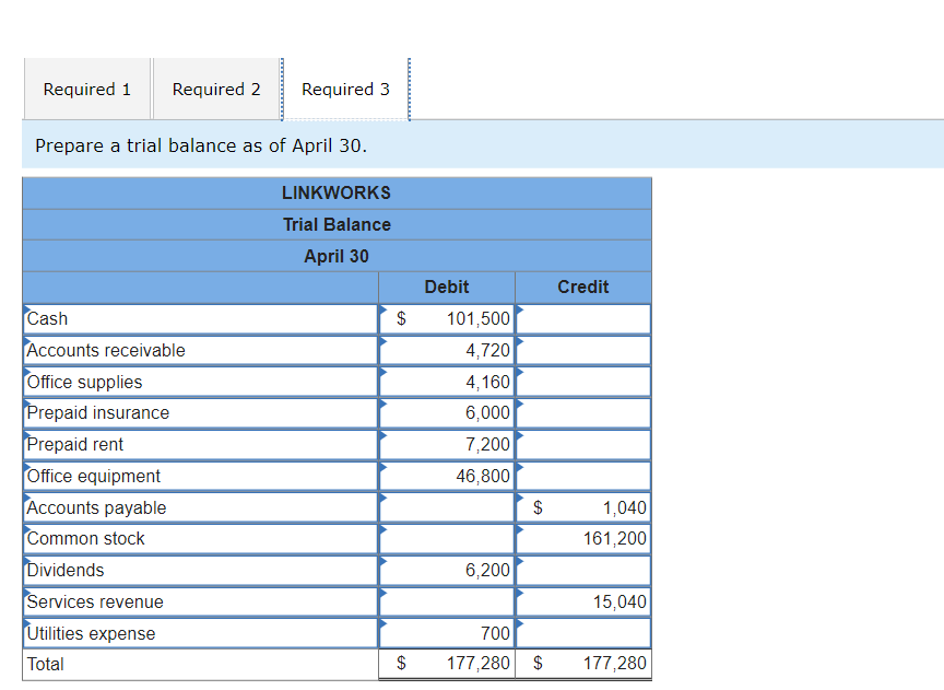 1 Tanner invested $130,000 cash along with office equipment valued at $31,200