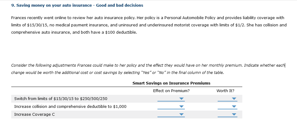 Effect on Premium? Blanks: either Decrease or Increase Worth It? Blanks:
