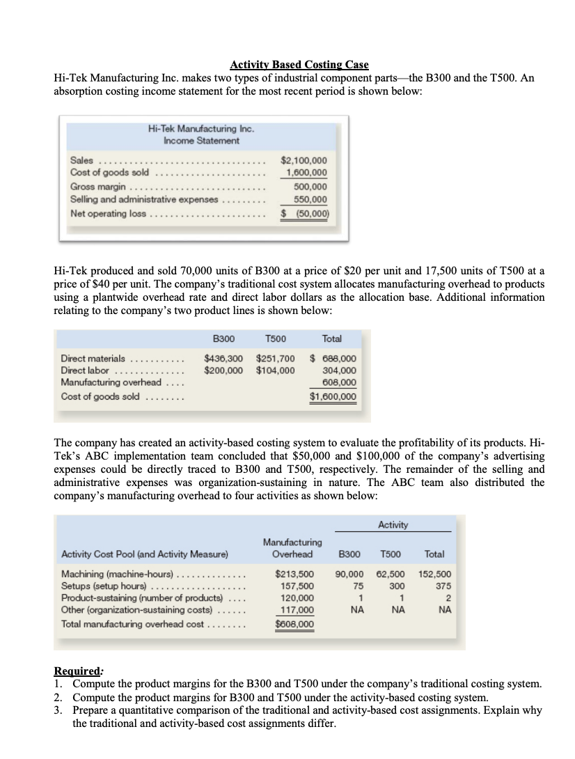 Activity Based Costing Case Hi-Tek Manufacturing Inc. makes two types of
