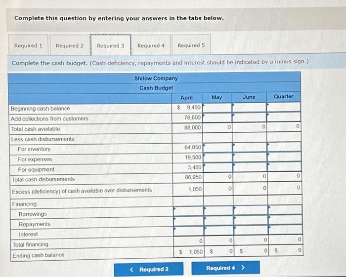 The gross margin is 25% of sales. b. Actual and budgeted sales