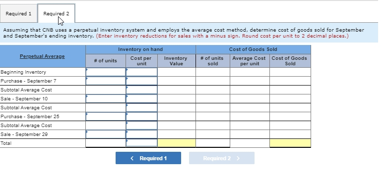 The following Information is taken from the Inventory records of the CNB