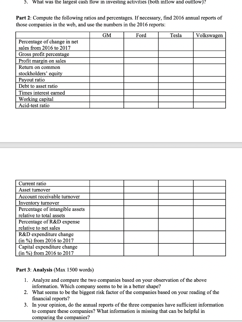 companies' 2017 annual reports, and locate the following information in their annual