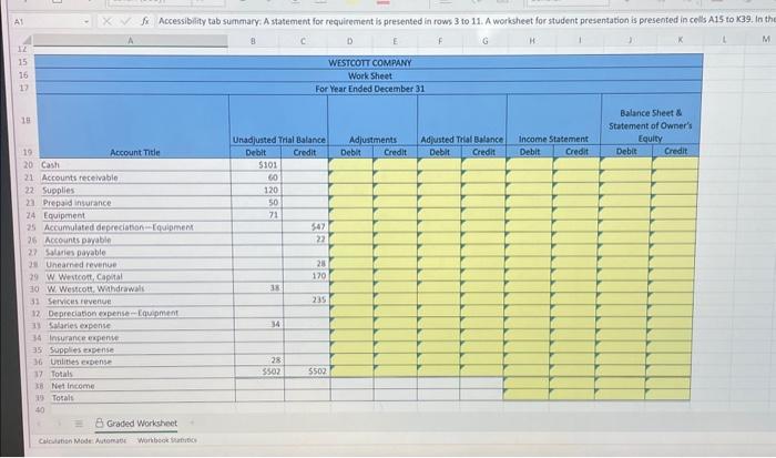 Reference cells, instead of entering values. Example: =B3+C3 he Adjustments and Adjusted