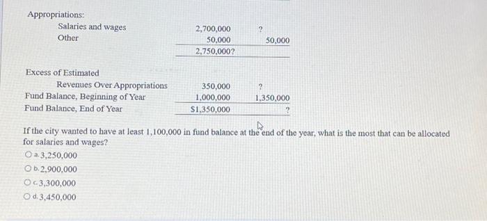 program is accounted for in one fund. Which of the following funds