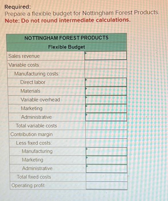 reports the following information concerning operations for the most recent month: There