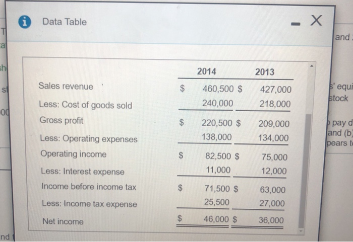 Tanfield, Inc., follow (Click the icon to view the income statements.) !!