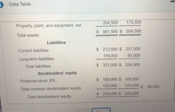 ratios for 2014 and 2013: a. Current ratio b. Times-interest-earned ratio C.