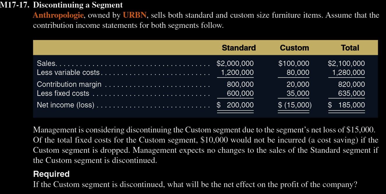  M17-17. Discontinuing a Segment Anthropologie, owned by URBN, sells both standard