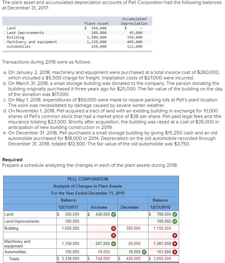  Please help me with all the RED (wrong answers) The plant