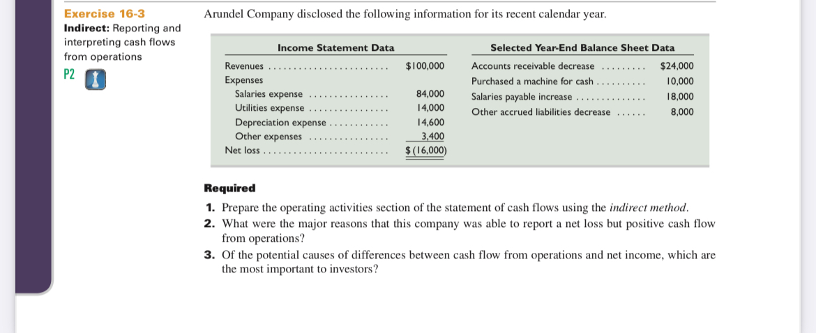  Exercise 16-3 Indirect: Reporting and interpreting cash flows from operations Arundel