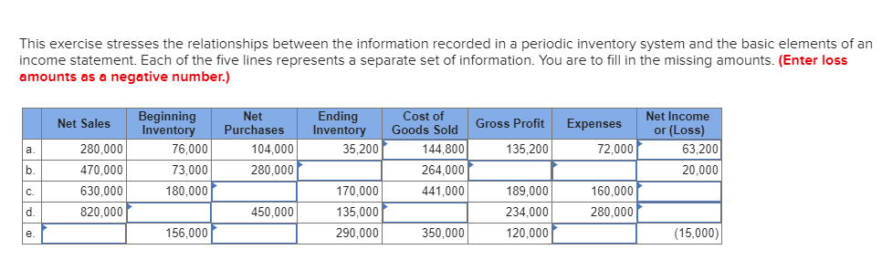  This exercise stresses the relationships between the information recorded in a