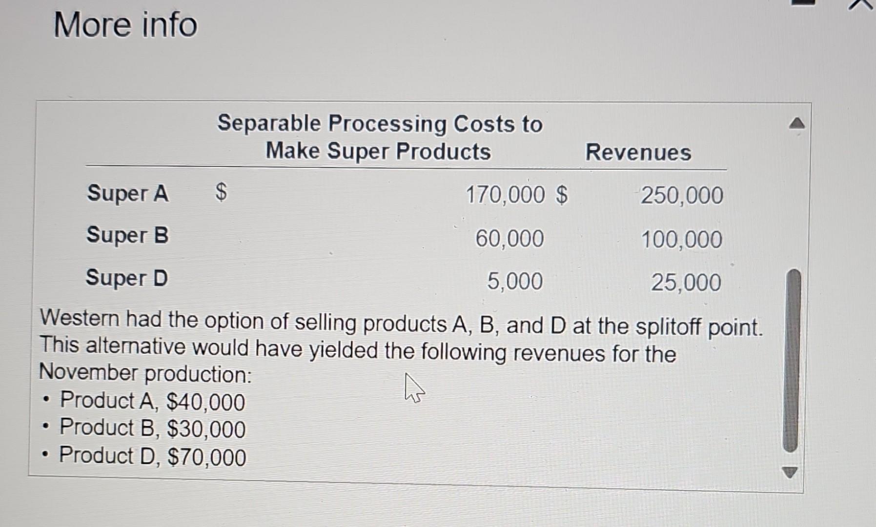 oil. Refining this oil results in four products at the splitoff point.