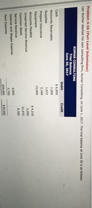  Problem 4-2A (Part Level Submission) Len Kumar started his own consulting