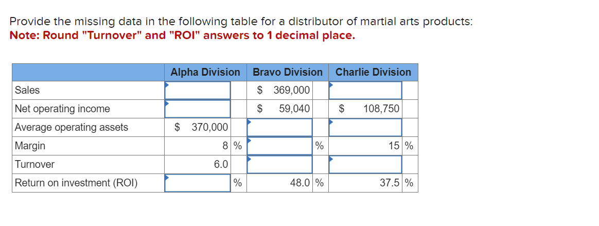  Provide the missing data in the following table for a distributor