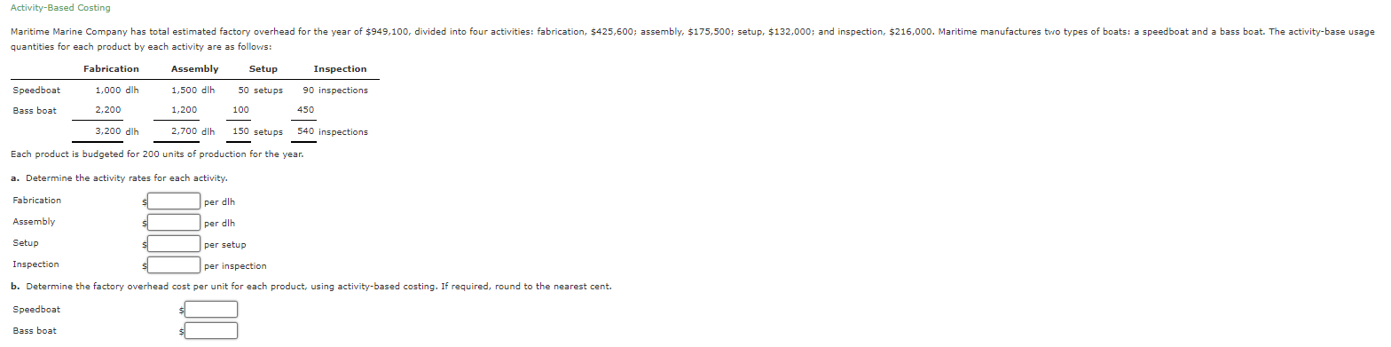 Activity-Based Costing quantities for each product by each activity are as