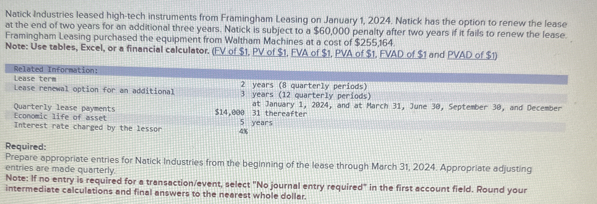  Natick Industries leased high-tech instruments from Framingham Leasing on January 1,2024.