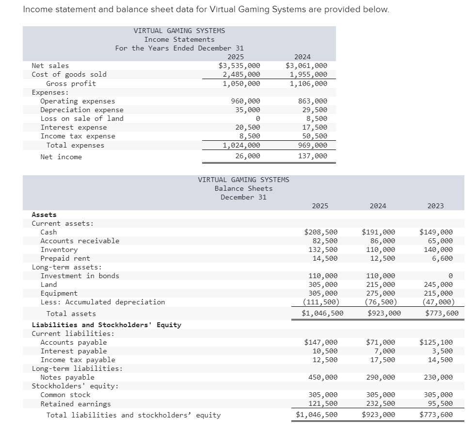  Income statement and balance sheet data for Virtual Gaming Systems are