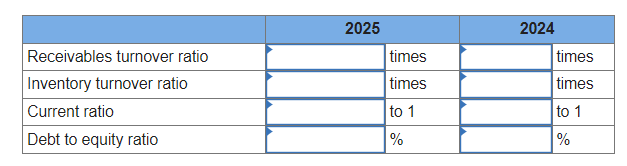 provided below. \begin{tabular}{|l|l|l|l|l|} \hline & \multicolumn{2}{|c|}{2025} & \multicolumn{2}{|c|}{2024} \\ \hline Receivables turnover