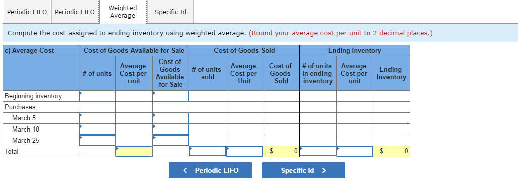 sales transactions for March points Units Sold at Retail Units Acquired at