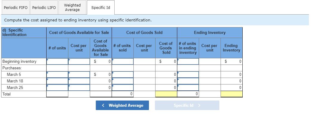 Cost 145 units @ $80 per unit 445 units@ $85 per unit