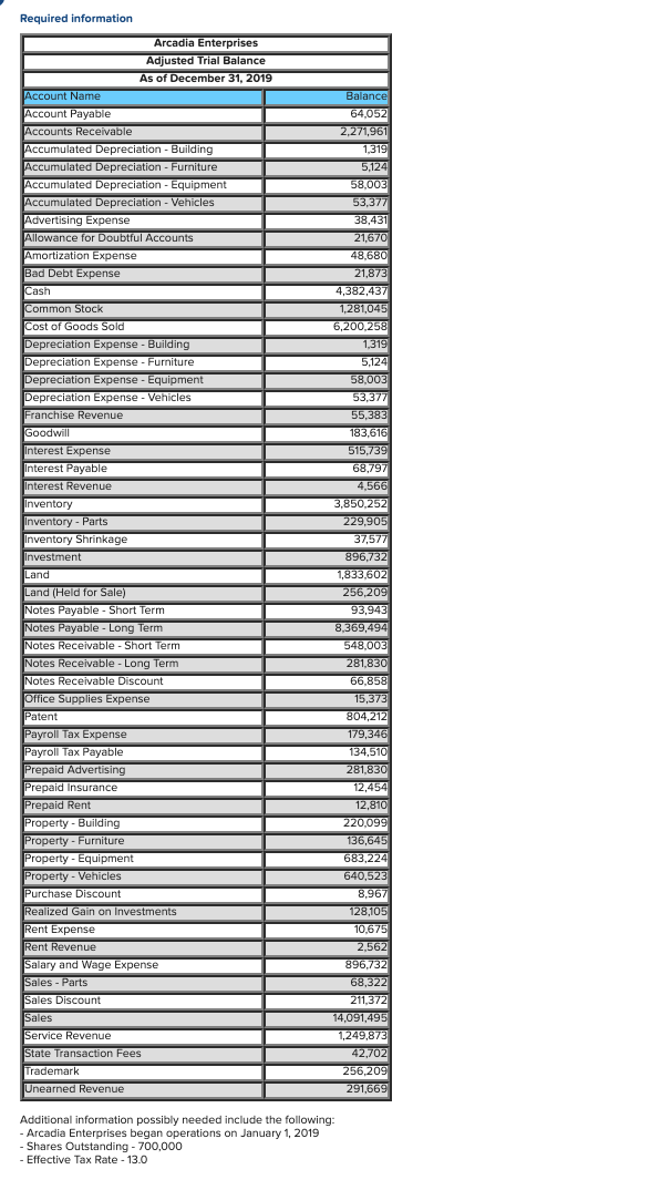 Please help me construct the cash flow statement using the INDIRECT method.