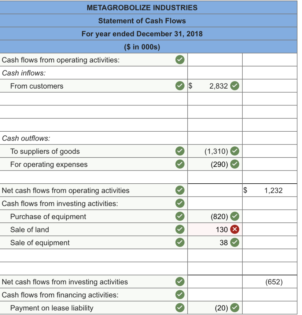Comparative balance sheets for 2018 and 2017 and a statement of income