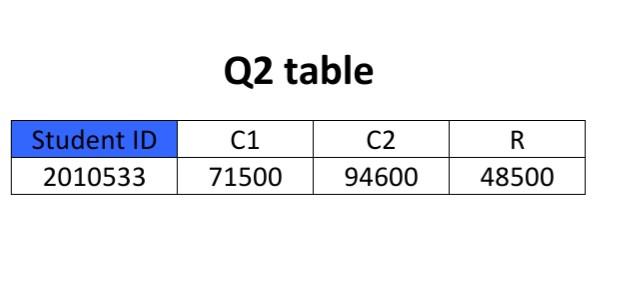 ROI (Rate of Return) method the data of both projects are shown