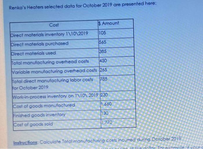  Renka's Heaters selected data for October 2019 are presented here: Cost
