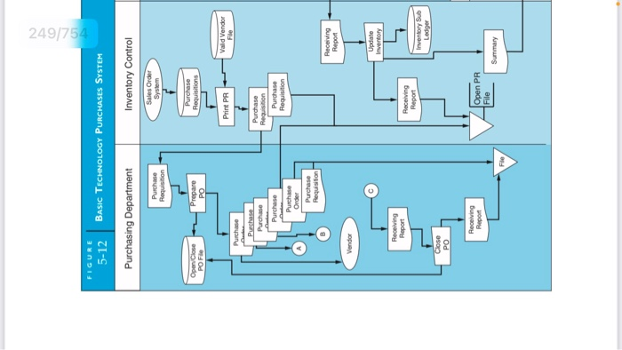 therefore not providing a Summary. Referring to Figure 5-13, assuming Accounts Payable