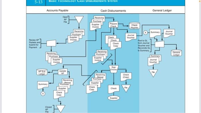 does not prepare and therefore not providing a Summary. Receiving Department Accounts
