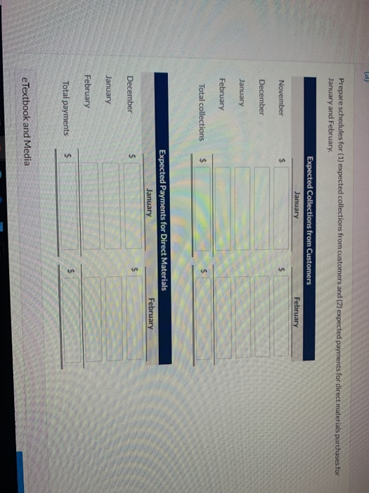 Company prepares monthly cash budgets. Relevant data from operating budgets for 2020